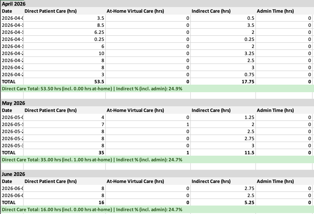 Monthly Q310–Q313 rollup screenshot from Quip